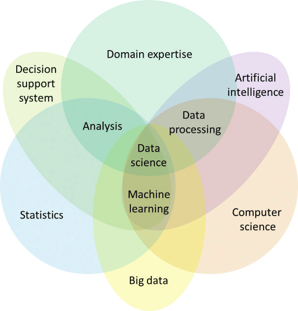 1 Statistics – Stats 141. Introduction to Statistics for Biology