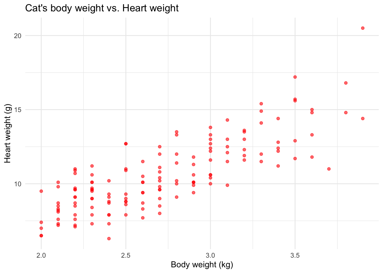 17 Linear regression and correlation – Stats 141. Introduction to ...